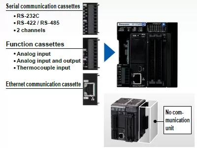 FP7 - Wention Control