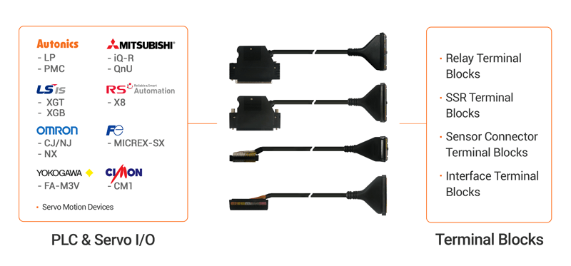 I/O Terminal Block Cables - Wention Control